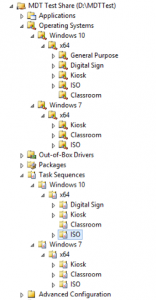 MDT's operating system and task sequence folders are the same. 